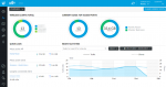 UniFi Controller stats