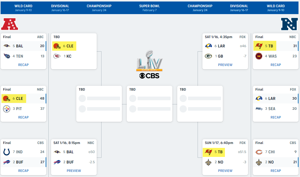 2021 01 11 Nfl Bracket 