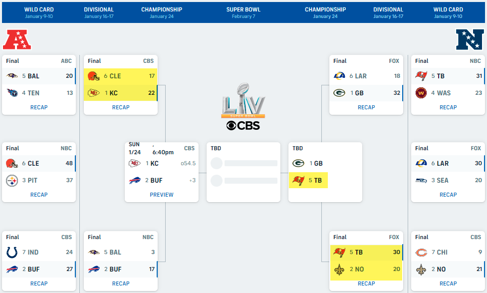 2021 01 17 Nfl Bracket 