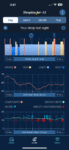 SleepTracker AI stats (daily)