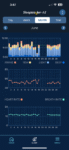 SleepTracker AI stats (monthly)